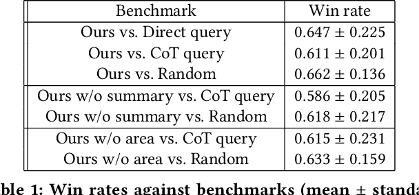 Figure 2 for Reasoning, Memorization, and Fine-Tuning Language Models for Non-Cooperative Games