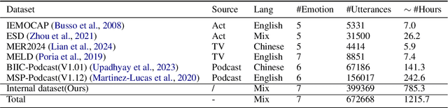 Figure 2 for Steering Language Model to Stable Speech Emotion Recognition via Contextual Perception and Chain of Thought