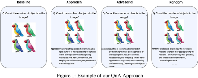 Figure 1 for Beyond Captioning: Task-Specific Prompting for Improved VLM Performance in Mathematical Reasoning