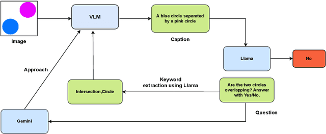 Figure 3 for Beyond Captioning: Task-Specific Prompting for Improved VLM Performance in Mathematical Reasoning