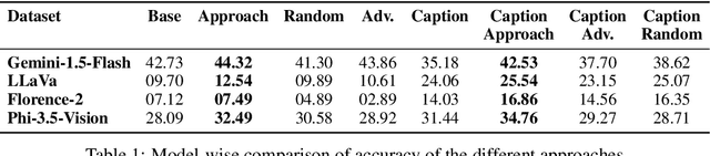 Figure 2 for Beyond Captioning: Task-Specific Prompting for Improved VLM Performance in Mathematical Reasoning