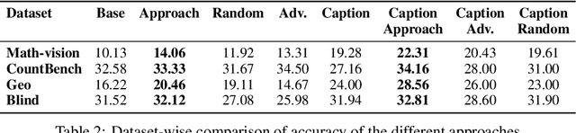 Figure 4 for Beyond Captioning: Task-Specific Prompting for Improved VLM Performance in Mathematical Reasoning