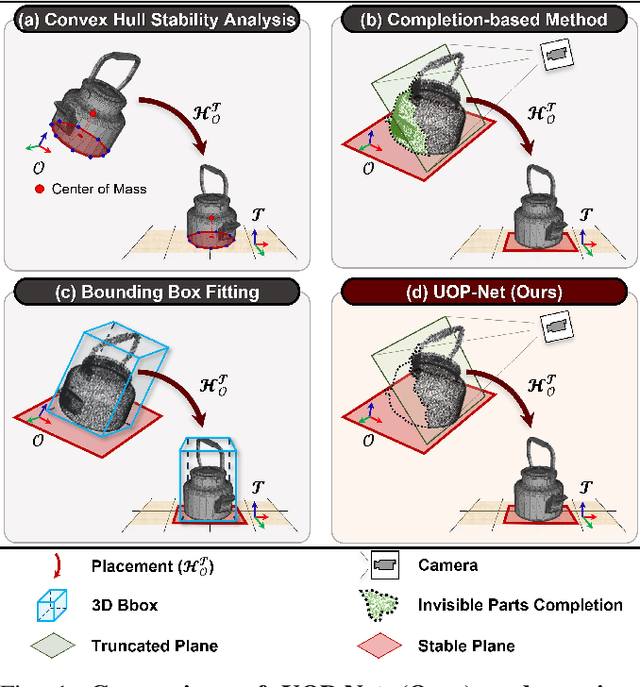 Figure 1 for Learning to Place Unseen Objects Stably using a Large-scale Simulation