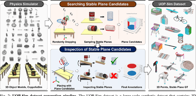 Figure 2 for Learning to Place Unseen Objects Stably using a Large-scale Simulation