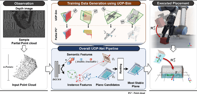 Figure 3 for Learning to Place Unseen Objects Stably using a Large-scale Simulation