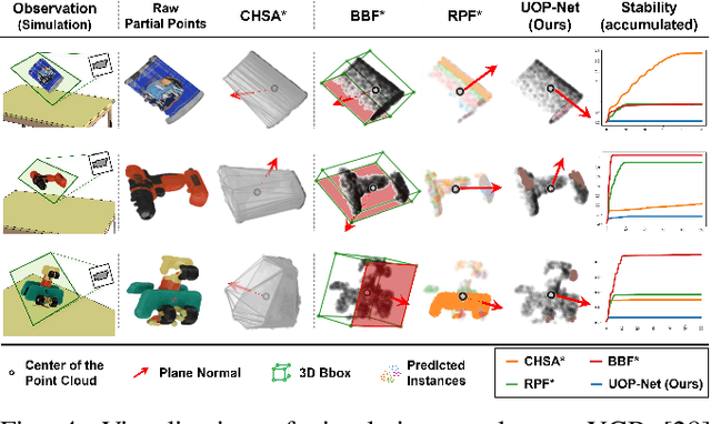 Figure 4 for Learning to Place Unseen Objects Stably using a Large-scale Simulation