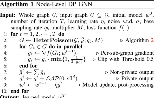 Figure 3 for Preserving Node-level Privacy in Graph Neural Networks