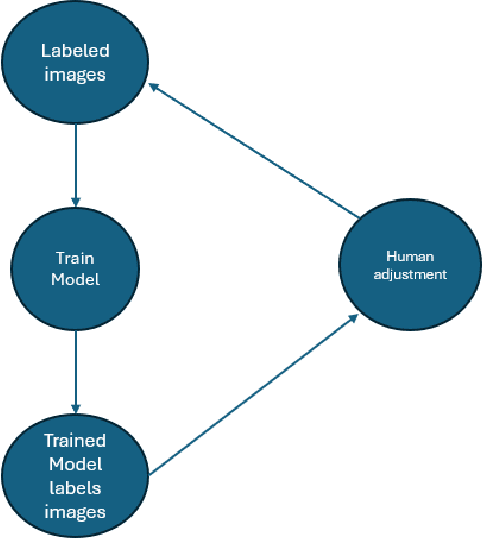 Figure 1 for A YOLO-Based Semi-Automated Labeling Approach to Improve Fault Detection Efficiency in Railroad Videos