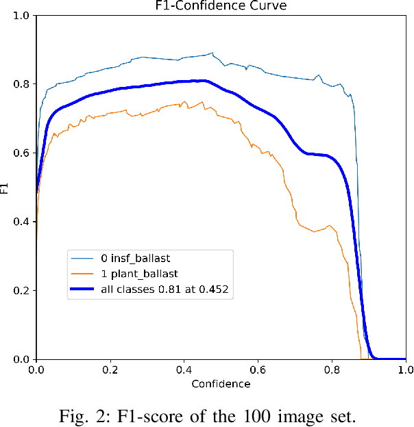 Figure 2 for A YOLO-Based Semi-Automated Labeling Approach to Improve Fault Detection Efficiency in Railroad Videos