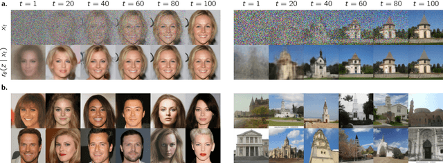 Figure 4 for Learning Stationary Markov Processes with Contrastive Adjustment