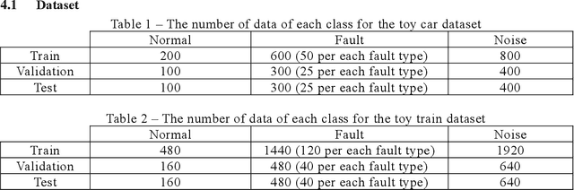 Figure 2 for On-site Noise Exposure technique for noise-robust machine fault classification