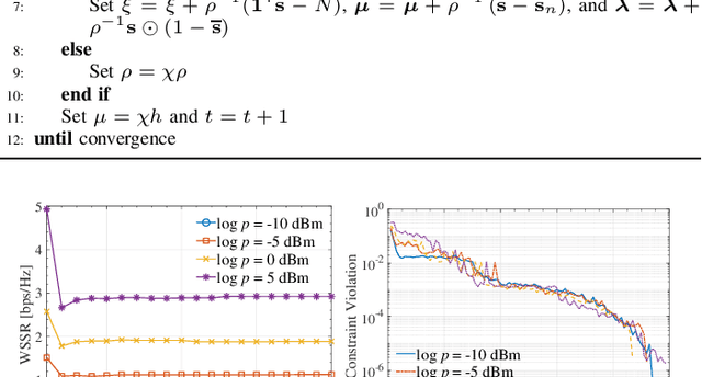 Figure 2 for Secure Antenna Selection and Beamforming in MIMO Systems