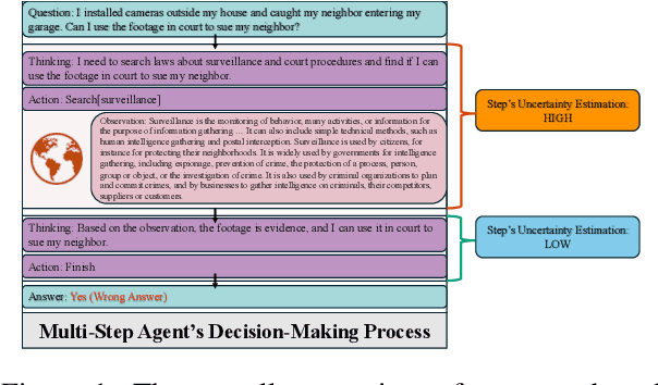 Figure 1 for SAUP: Situation Awareness Uncertainty Propagation on LLM Agent