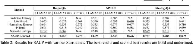 Figure 3 for SAUP: Situation Awareness Uncertainty Propagation on LLM Agent