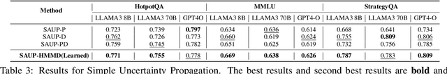 Figure 4 for SAUP: Situation Awareness Uncertainty Propagation on LLM Agent