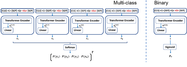 Figure 3 for Assessing Distractors in Multiple-Choice Tests