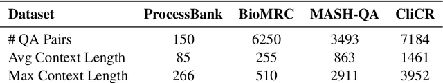 Figure 1 for Can GPT Redefine Medical Understanding? Evaluating GPT on Biomedical Machine Reading Comprehension
