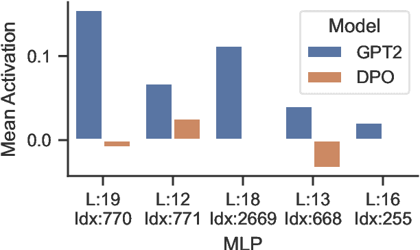 Figure 4 for A Mechanistic Understanding of Alignment Algorithms: A Case Study on DPO and Toxicity