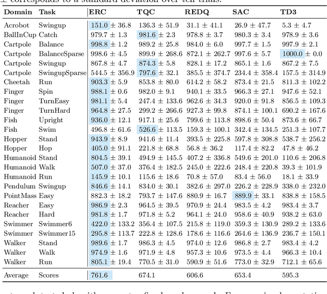 Figure 2 for Eigensubspace of Temporal-Difference Dynamics and How It Improves Value Approximation in Reinforcement Learning