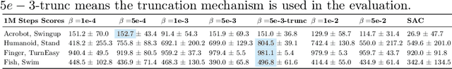 Figure 4 for Eigensubspace of Temporal-Difference Dynamics and How It Improves Value Approximation in Reinforcement Learning