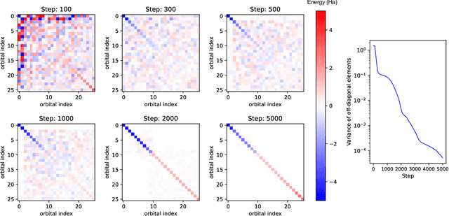 Figure 1 for Diagonalization without Diagonalization: A Direct Optimization Approach for Solid-State Density Functional Theory
