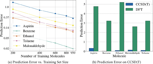 Figure 1 for Machine Learning Force Fields with Data Cost Aware Training