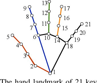 Figure 1 for Robustness Evaluation in Hand Pose Estimation Models using Metamorphic Testing