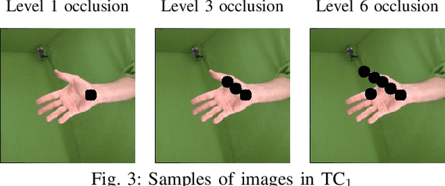 Figure 4 for Robustness Evaluation in Hand Pose Estimation Models using Metamorphic Testing