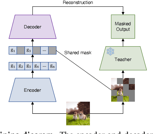 Figure 3 for Locality Alignment Improves Vision-Language Models