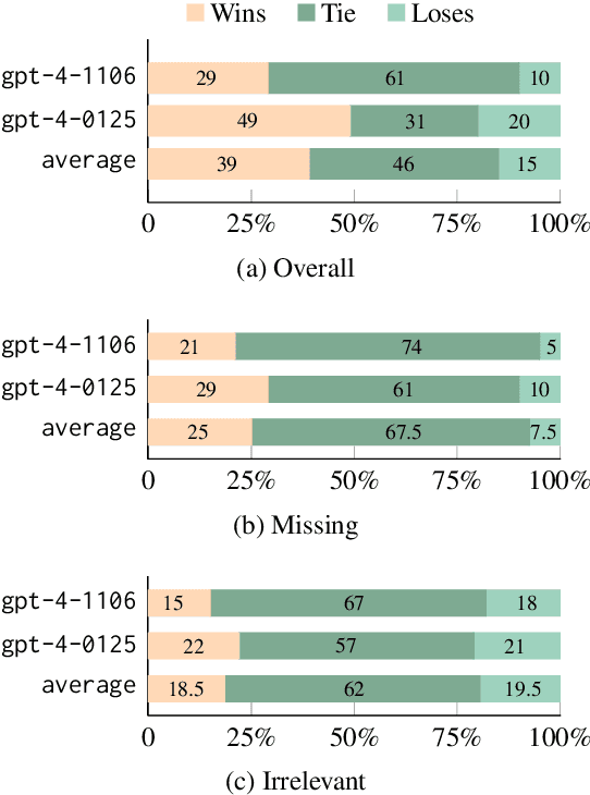 Figure 3 for Prompt Chaining or Stepwise Prompt? Refinement in Text Summarization