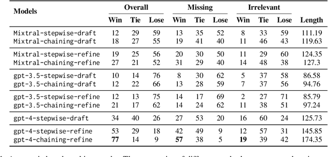 Figure 2 for Prompt Chaining or Stepwise Prompt? Refinement in Text Summarization