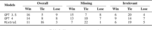 Figure 4 for Prompt Chaining or Stepwise Prompt? Refinement in Text Summarization