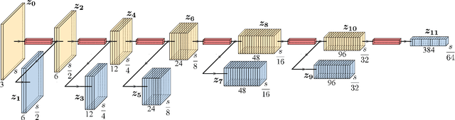 Figure 1 for Learning a Deep Color Difference Metric for Photographic Images