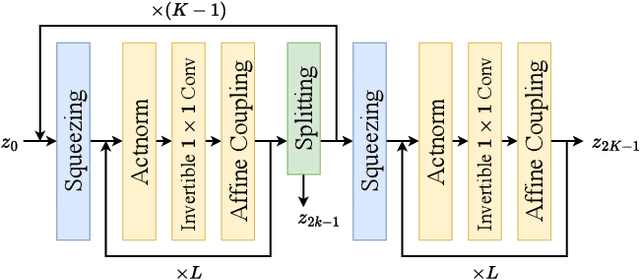 Figure 3 for Learning a Deep Color Difference Metric for Photographic Images
