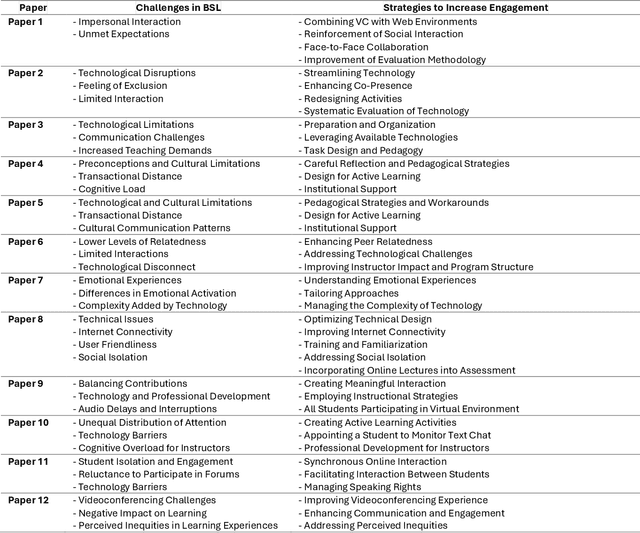 Figure 4 for Exploring the Use of ChatGPT for a Systematic Literature Review: a Design-Based Research