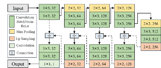 Figure 3 for HDN:Hybrid Deep-learning and Non-line-of-sight Reconstruction Framework for Photoacoustic Brain Imaging