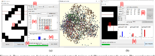 Figure 1 for Active Learning on Neural Networks through Interactive Generation of Digit Patterns and Visual Representation