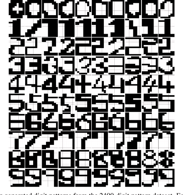 Figure 3 for Active Learning on Neural Networks through Interactive Generation of Digit Patterns and Visual Representation