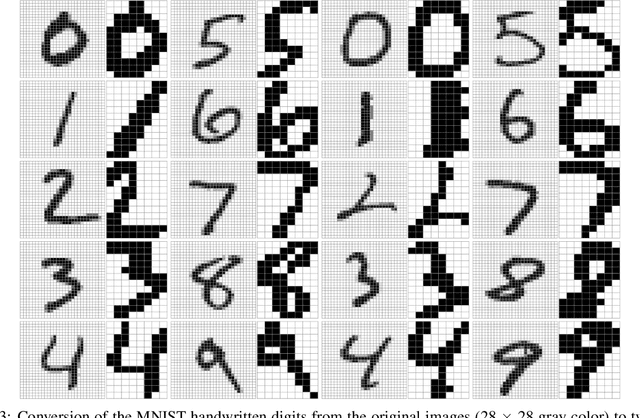 Figure 4 for Active Learning on Neural Networks through Interactive Generation of Digit Patterns and Visual Representation