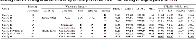 Figure 4 for Robust Watermarking Using Generative Priors Against Image Editing: From Benchmarking to Advances