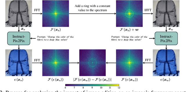 Figure 3 for Robust Watermarking Using Generative Priors Against Image Editing: From Benchmarking to Advances