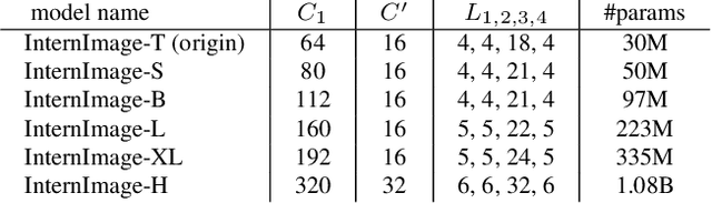 Figure 2 for InternImage: Exploring Large-Scale Vision Foundation Models with Deformable Convolutions