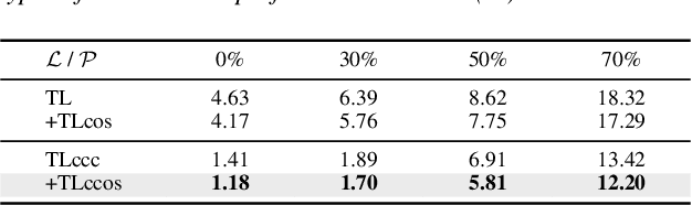 Figure 4 for SVVAD: Personal Voice Activity Detection for Speaker Verification