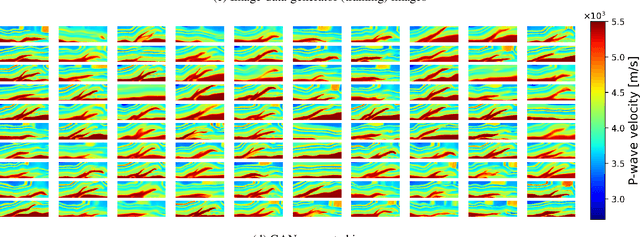 Figure 2 for Stochastic full waveform inversion with deep generative prior for uncertainty quantification