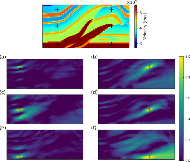 Figure 3 for Stochastic full waveform inversion with deep generative prior for uncertainty quantification