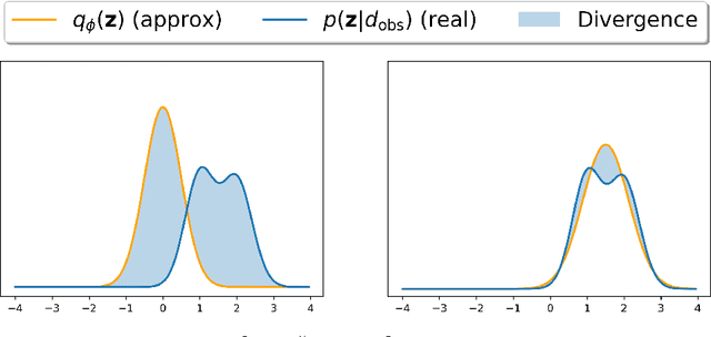 Figure 4 for Stochastic full waveform inversion with deep generative prior for uncertainty quantification