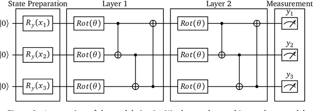 Figure 3 for Generative Invertible Quantum Neural Networks