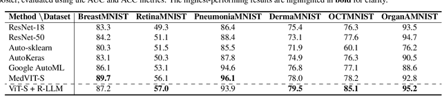 Figure 4 for Residual-based Language Models are Free Boosters for Biomedical Imaging