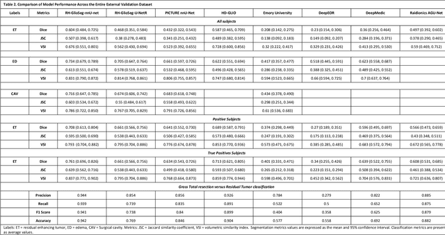 Figure 3 for Postoperative glioblastoma segmentation: Development of a fully automated pipeline using deep convolutional neural networks and comparison with currently available models