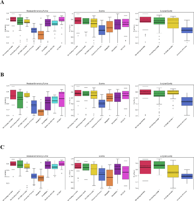 Figure 4 for Postoperative glioblastoma segmentation: Development of a fully automated pipeline using deep convolutional neural networks and comparison with currently available models